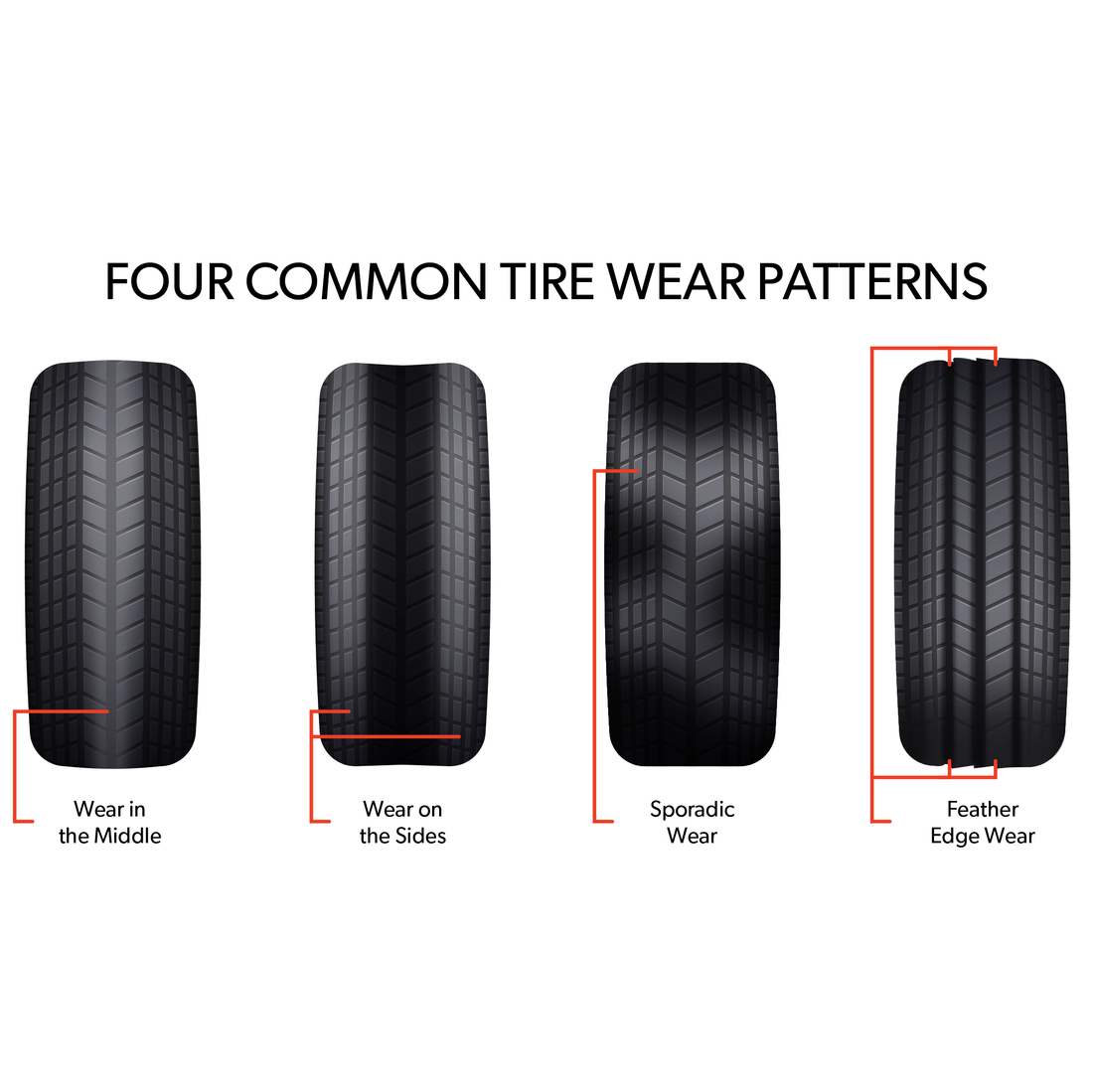 How to Tell if Your Suspension Is Causing Uneven Tire Wear